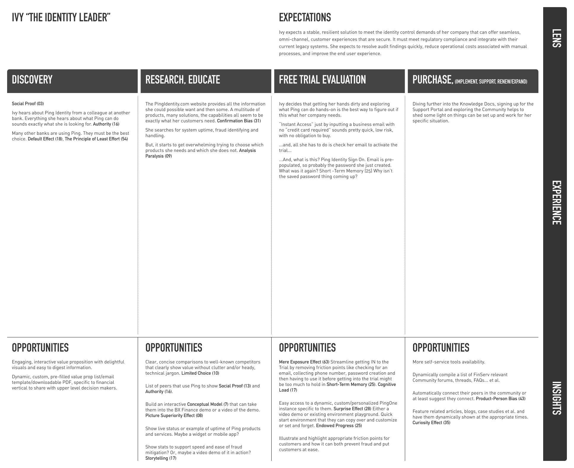 Financial Services Journey Map