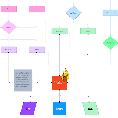 Ping Identity Wayfinding Concept Web Experience 2022